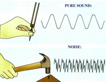 Звукови вълни