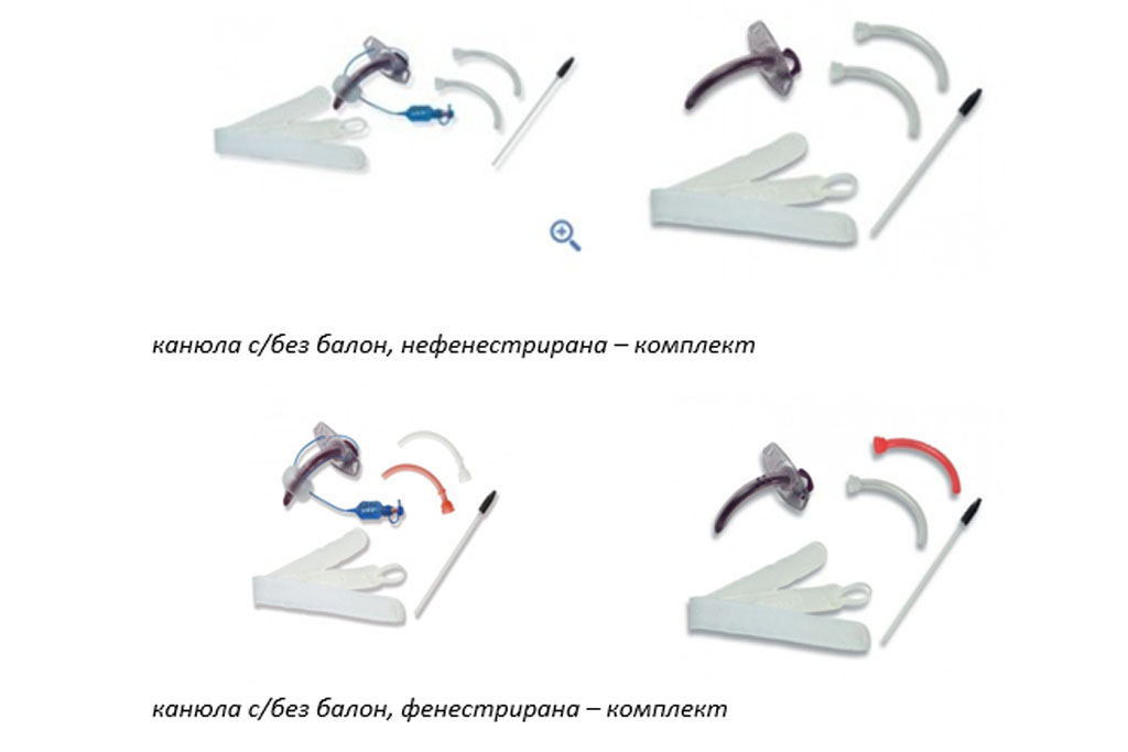 Канюли с/без балон, нефенестрирана и фенестрирана - комплект